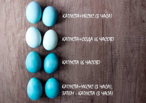 Самые оригинальные идеи покраски яиц на Пасху