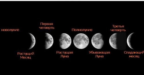фазы луны 