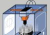 Принцип работы 3D принтера
