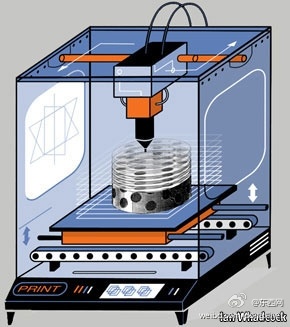 Принцип работы 3D принтера