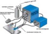 Аргоновая сварка: принцип работы