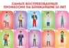 Самые востребованные профессии в России в 2021 году