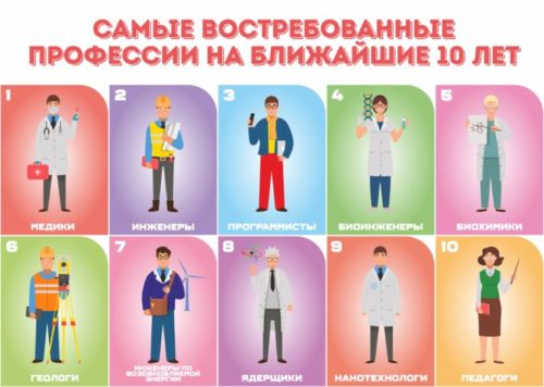 Самые востребованные профессии в России в 2021 году