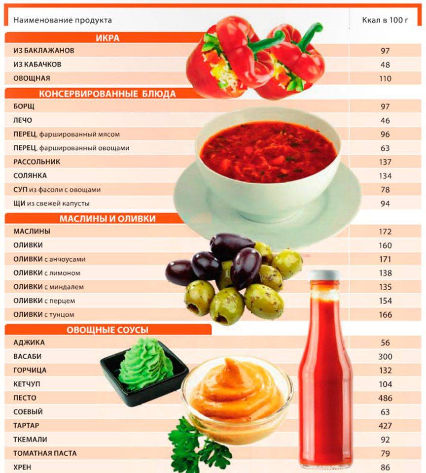 Низкокалорийные продукты для похудения список с калориями таблица рецепты с фото простые и вкусные