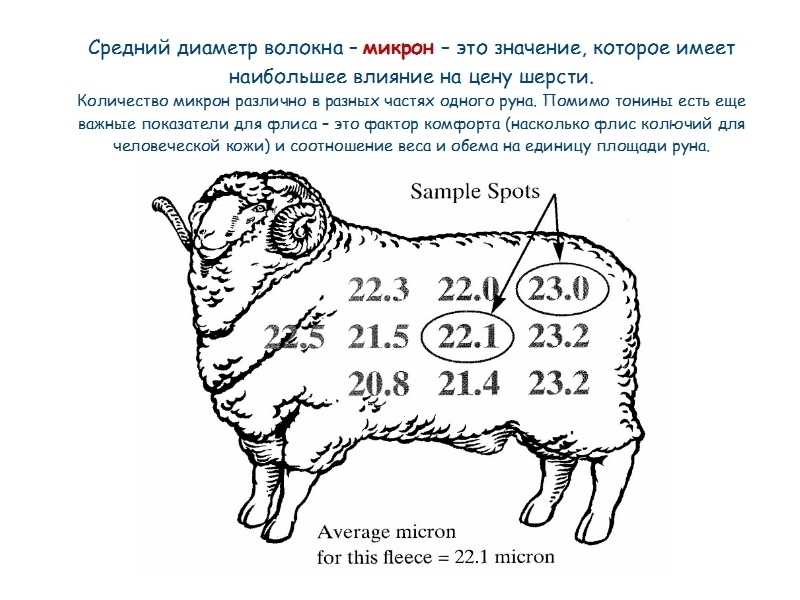 Изучаем тонкости валянияс флисом