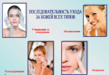Правила ухода за лицом