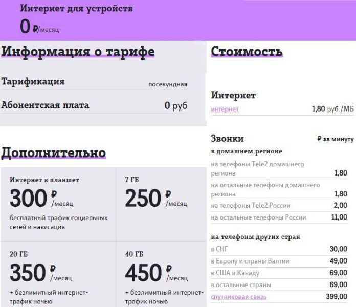 Самый дешевый тариф с интернетом для смартфона оренбург