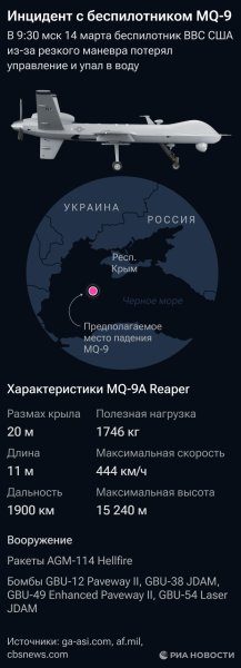 США заявили о наличии возможностей для подъема БПЛА со дна Черного моря