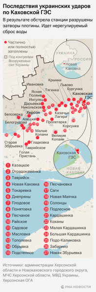 ВСУ обстреливают Херсонскую область во время эвакуации затопленных пунктов