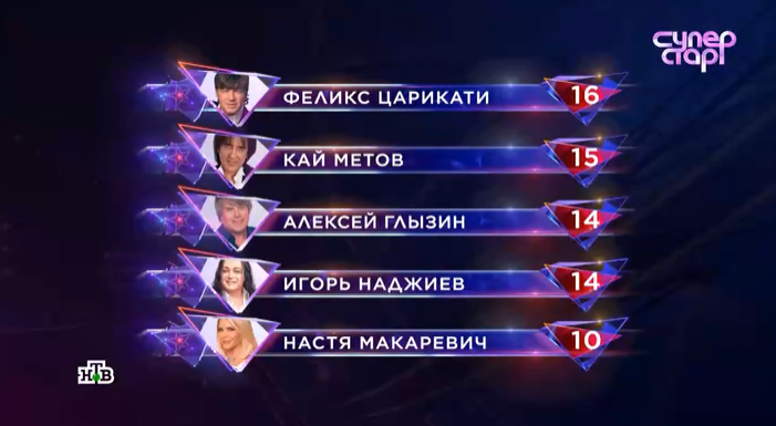 Иванцова сыграла свадьбу, а Макаревич ушла вслед за Гоманом: полуфинал шоу «Суперстар!»
