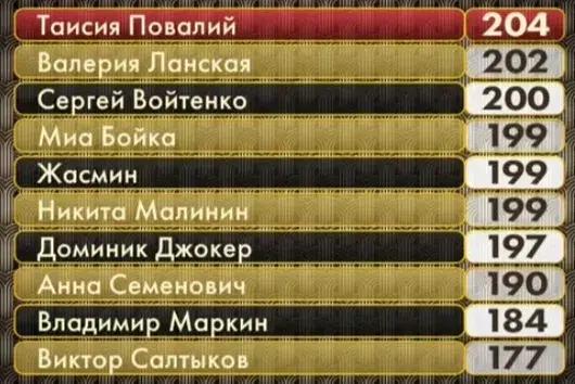 «Черный кот» принес удачу Мие Бойке, Жасмин исполнила хит Пугачевой: кто победил в шоу «Три аккорда»