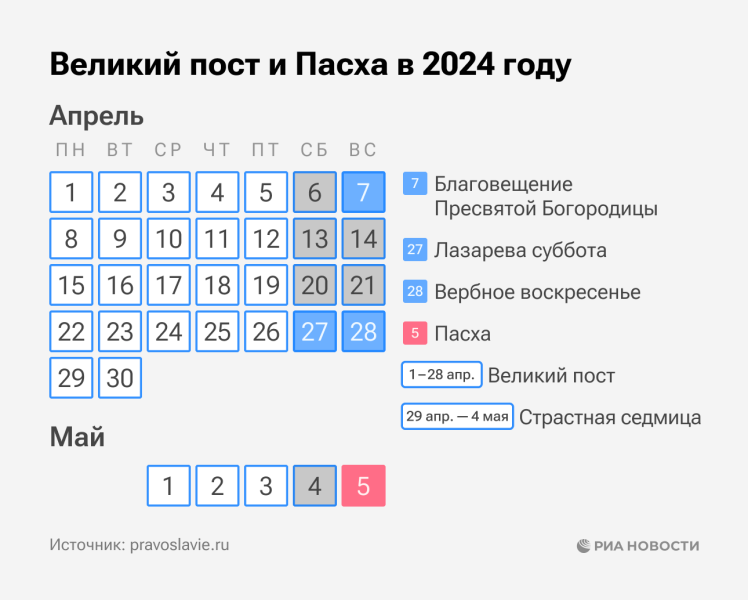 Пасха: когда будет в 2024 году, суть и традиции праздника