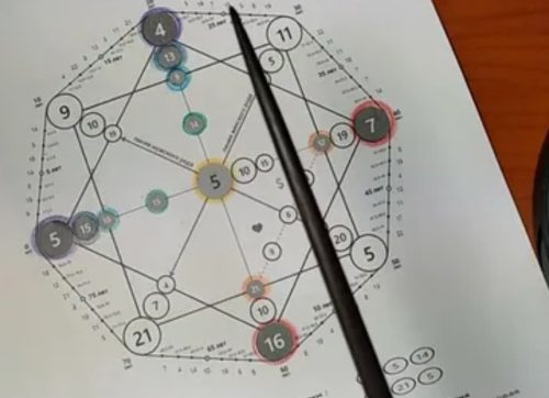 Как Матрица судьбы «читает» дату рождения и имя